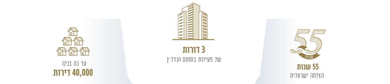 40,000 דירות נבנו, 3 דורות דל פעילות בתחום הנדל"ן, 55 שנות הצלחה ישראלית